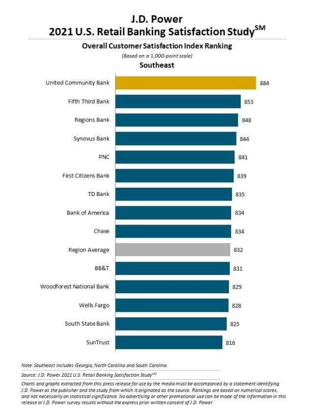 2021 U.S. Retail Banking Satisfaction Study