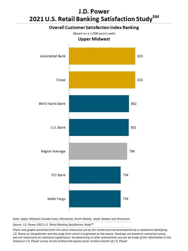 2021 U.S. Retail Banking Satisfaction Study