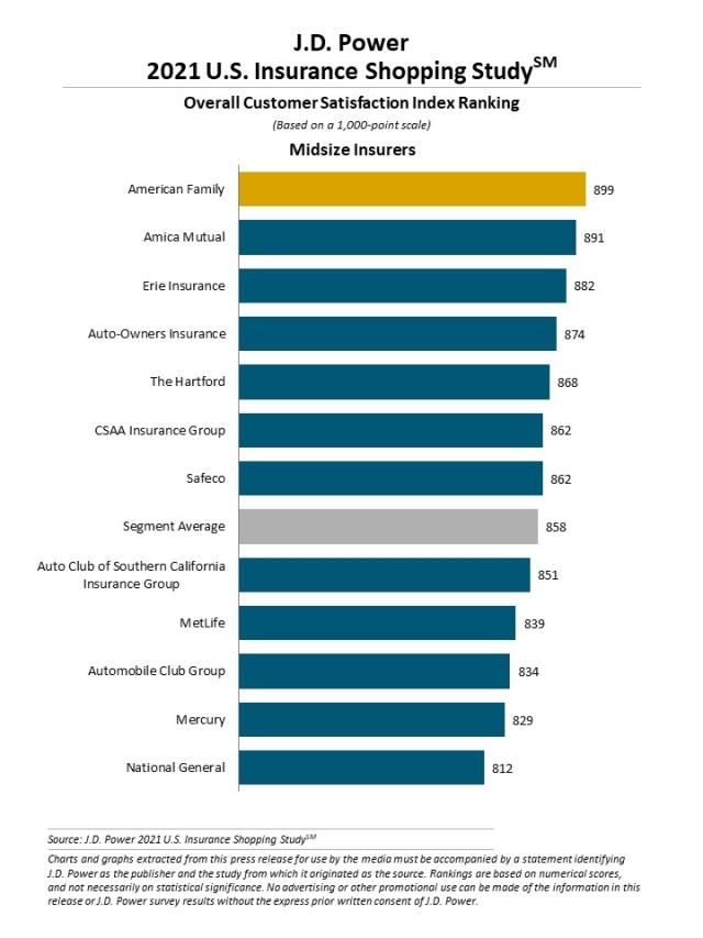 2021 U.S. Insurance Shopping Study