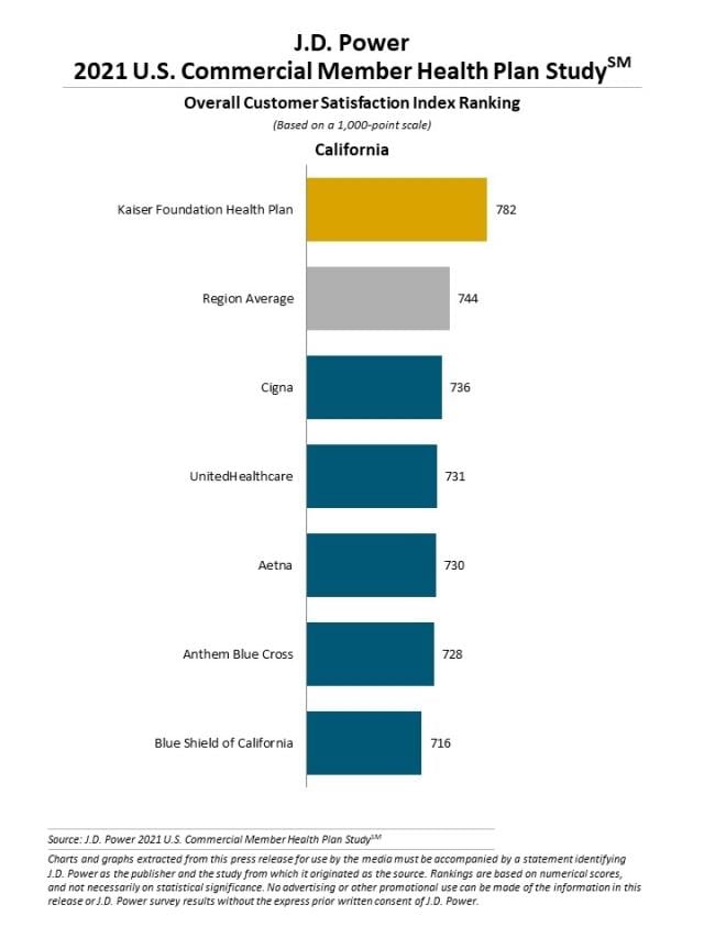 2021 U.S. Commercial Member Health Plan Study
