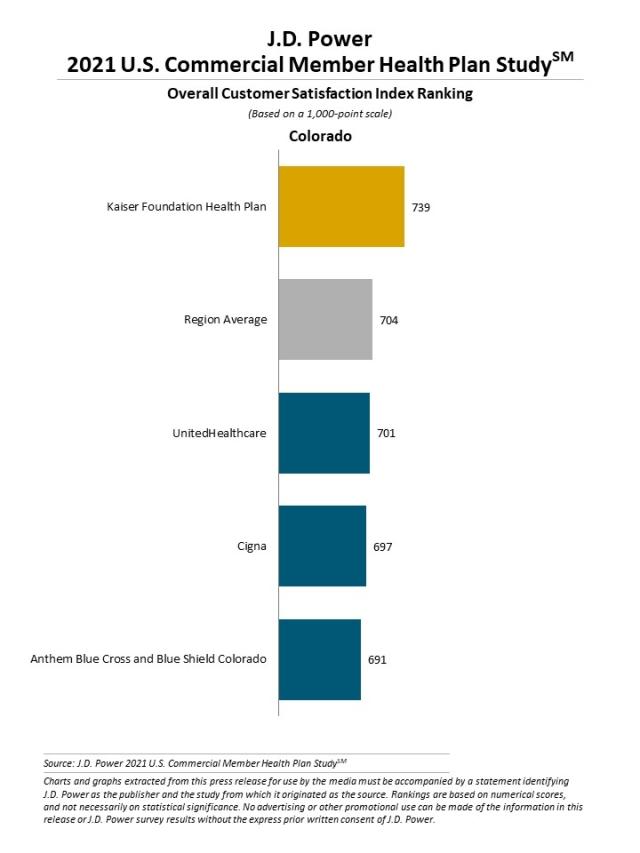 2021 U.S. Commercial Member Health Plan Study