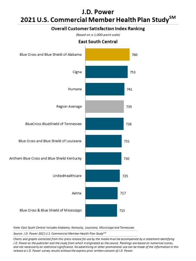 2021 U.S. Commercial Member Health Plan Study