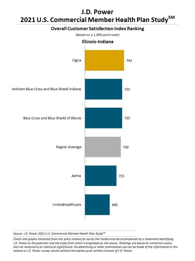 2021 U.S. Commercial Member Health Plan Study
