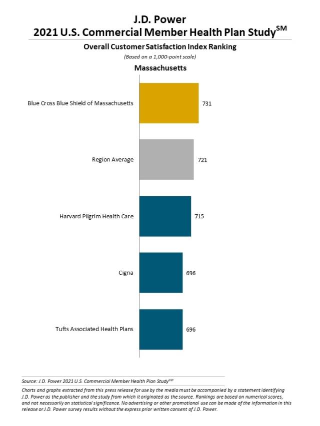 2021 U.S. Commercial Member Health Plan Study