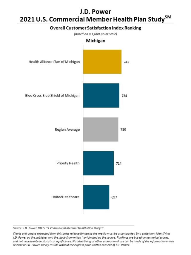 2021 U.S. Commercial Member Health Plan Study