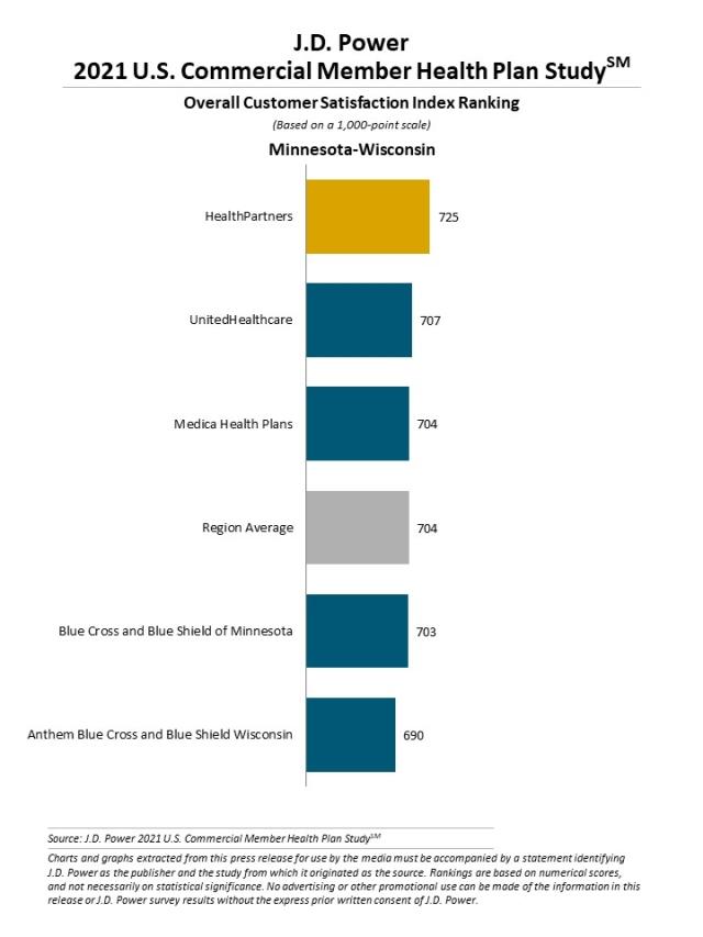 2021 U.S. Commercial Member Health Plan Study