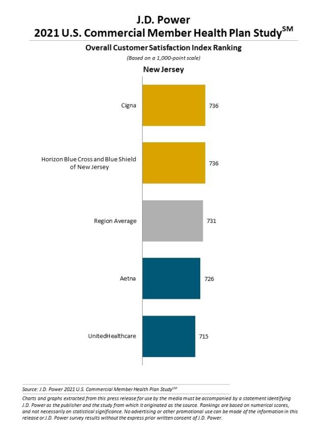 2021 U.S. Commercial Member Health Plan Study