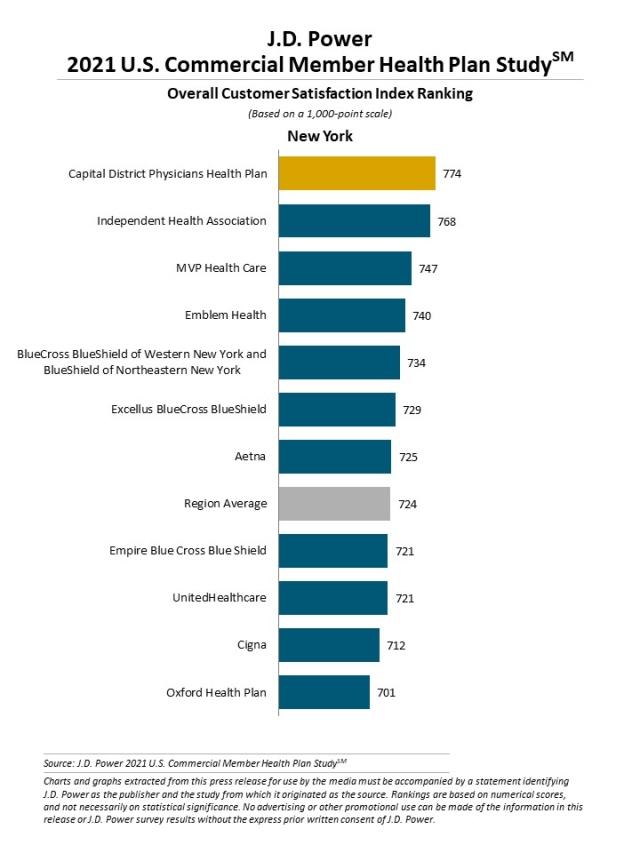 2021 U.S. Commercial Member Health Plan Study