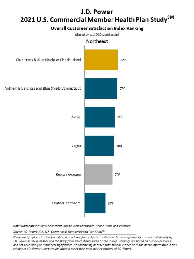 2021 U.S. Commercial Member Health Plan Study