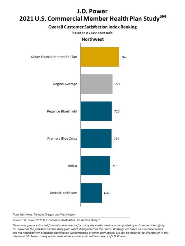 2021 U.S. Commercial Member Health Plan Study