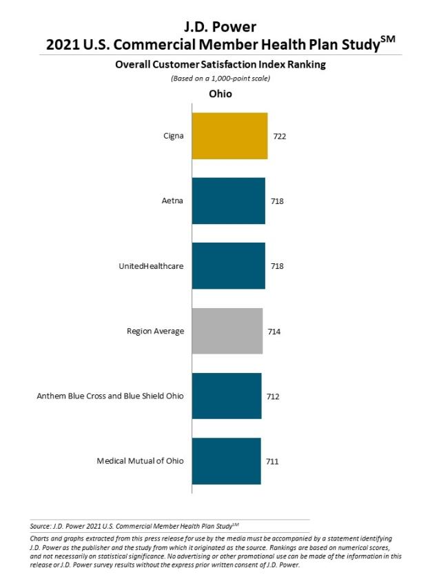 2021 U.S. Commercial Member Health Plan Study