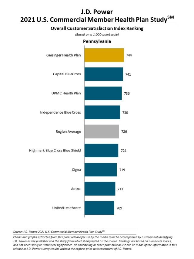 2021 U.S. Commercial Member Health Plan Study