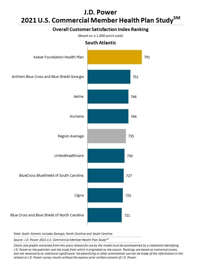 2021 U.S. Commercial Member Health Plan Study