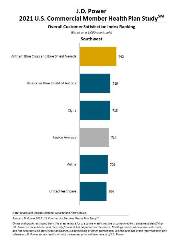 2021 U.S. Commercial Member Health Plan Study