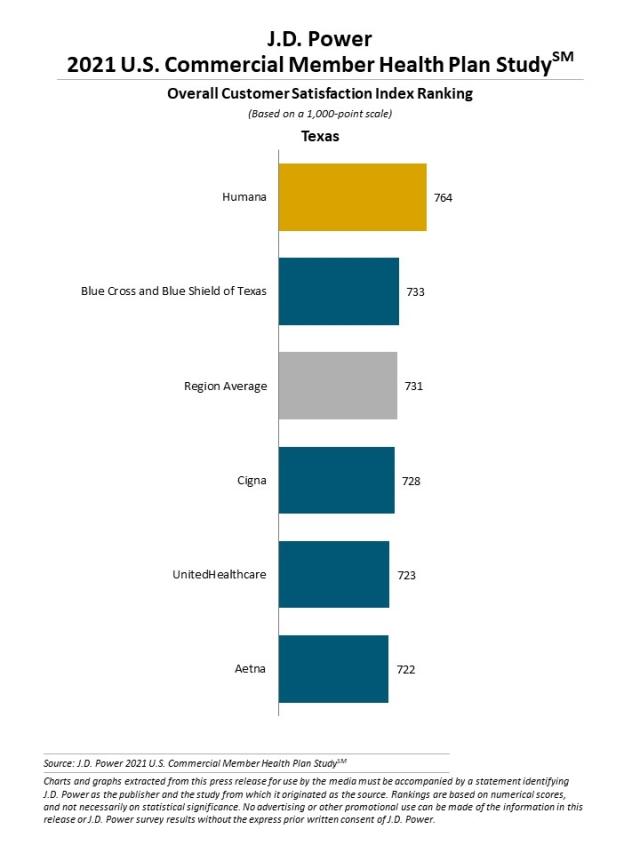 2021 U.S. Commercial Member Health Plan Study