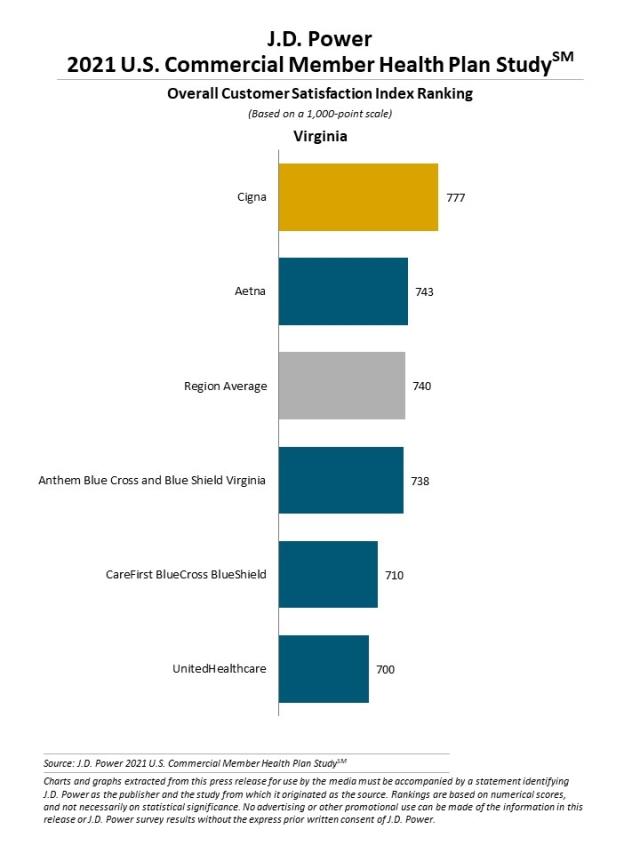 2021 U.S. Commercial Member Health Plan Study