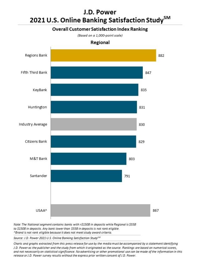 2021 U.S. Banking and Credit Card Mobile App Satisfaction Studies