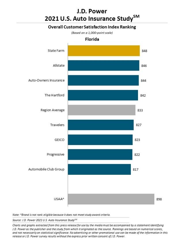 2021 U.S. Auto Insurance Study