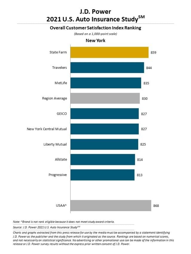 2021 U.S. Auto Insurance Study