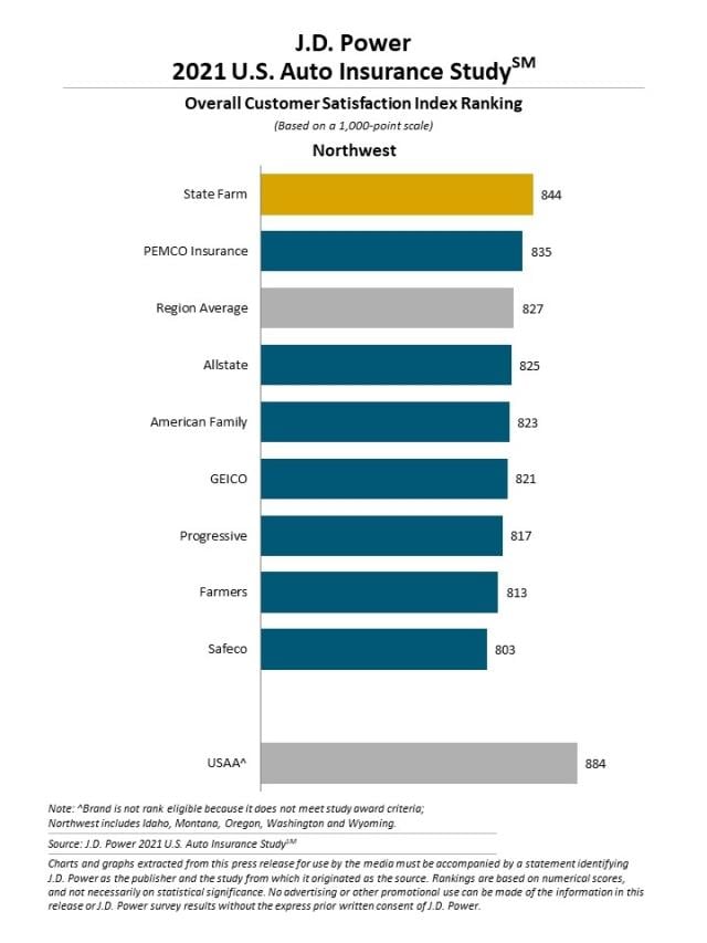2021 U.S. Auto Insurance Study