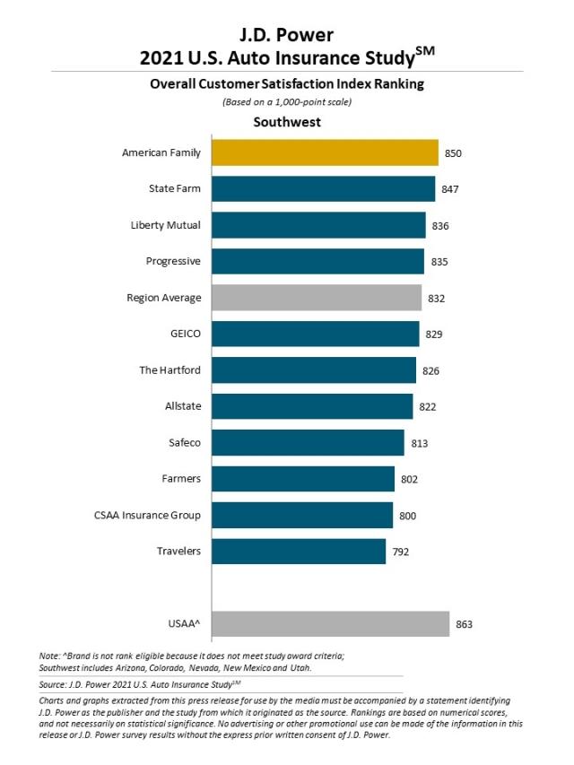 2021 U.S. Auto Insurance Study