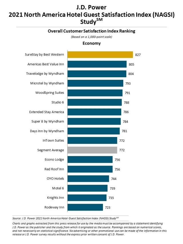 2021 North America Hotel Guest Satisfaction Index (NAGSI) Study