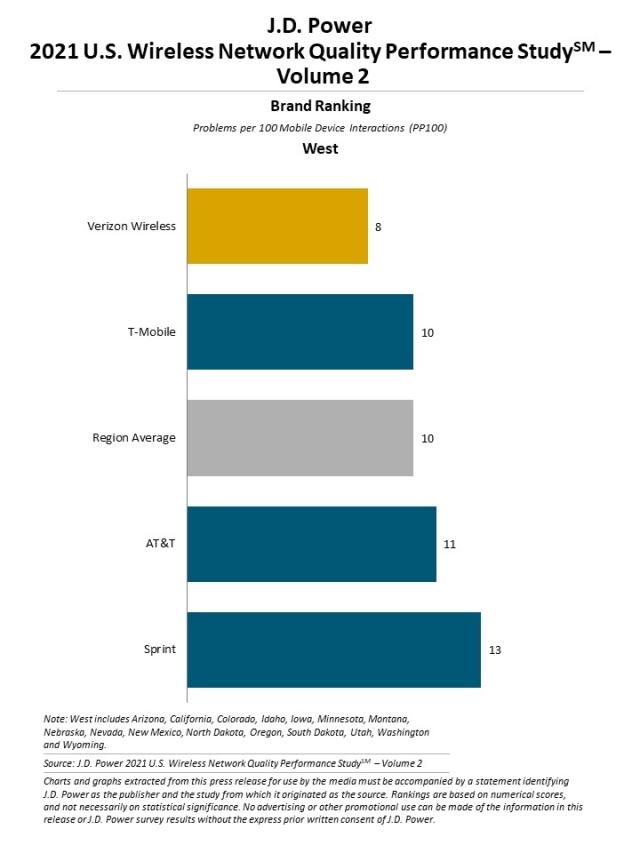 2021 U.S. Wireless Network Quality Performance Study—Volume 2