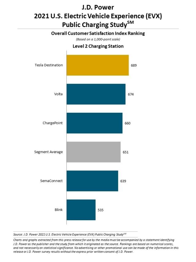2021 U.S. Electric Vehicle Experience (EVX) Public Charging Study