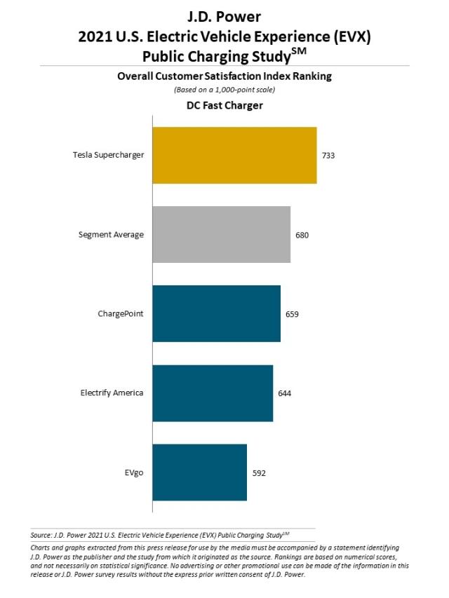 2021 U.S. Electric Vehicle Experience (EVX) Public Charging Study