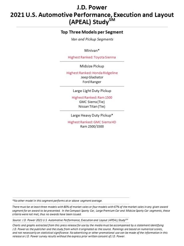 2021 U.S. Automotive Performance, Execution and Layout (APEAL) Study
