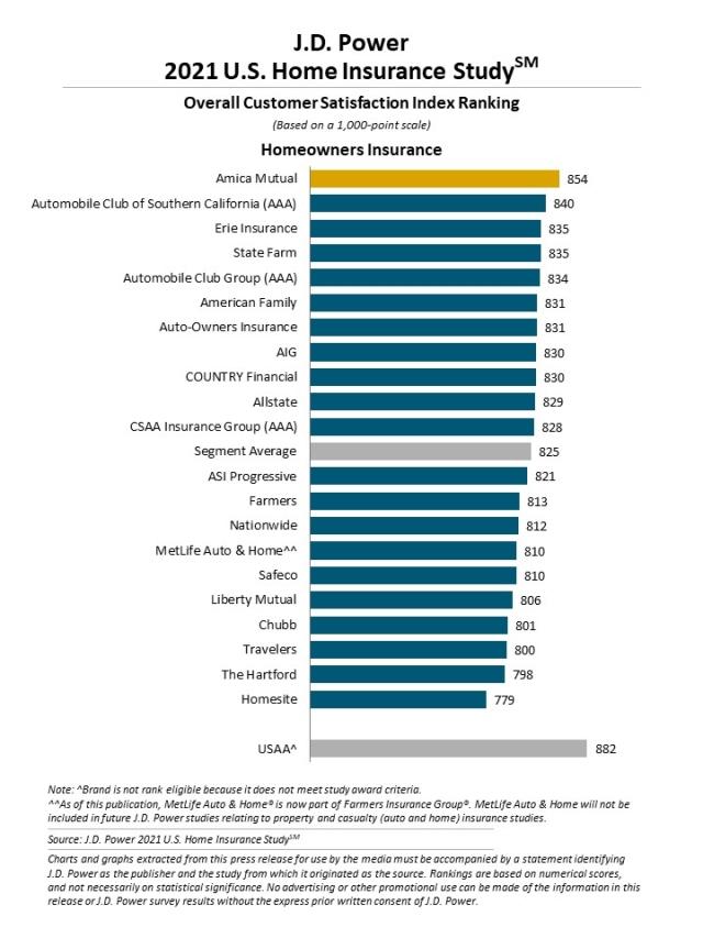 2021 U.S. Home Insurance Study