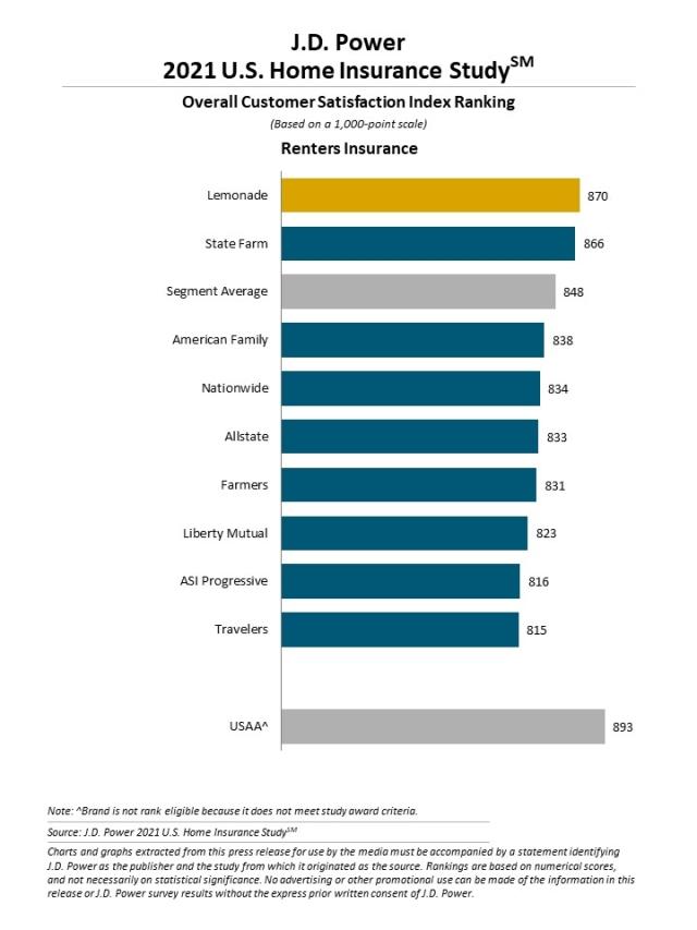 2021 U.S. Home Insurance Study