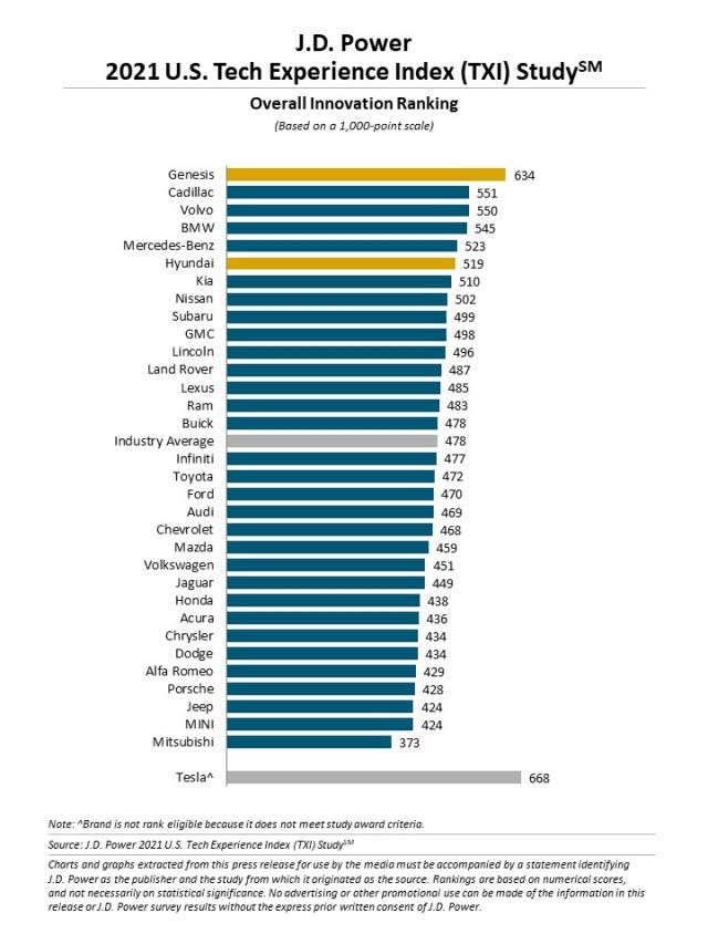2021 U.S. Tech Experience Index (TXI) Study