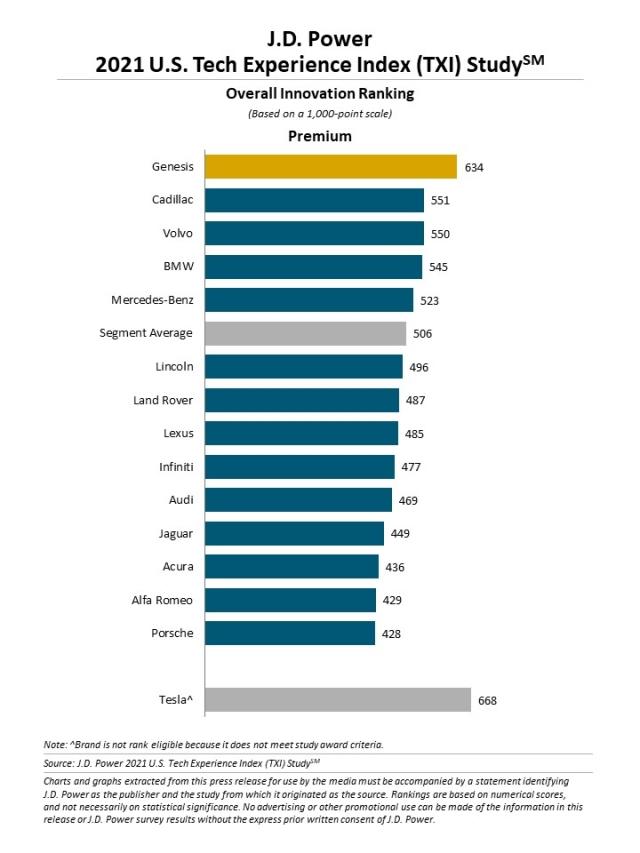 2021 U.S. Tech Experience Index (TXI) Study