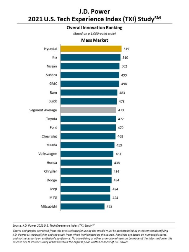 2021 U.S. Tech Experience Index (TXI) Study