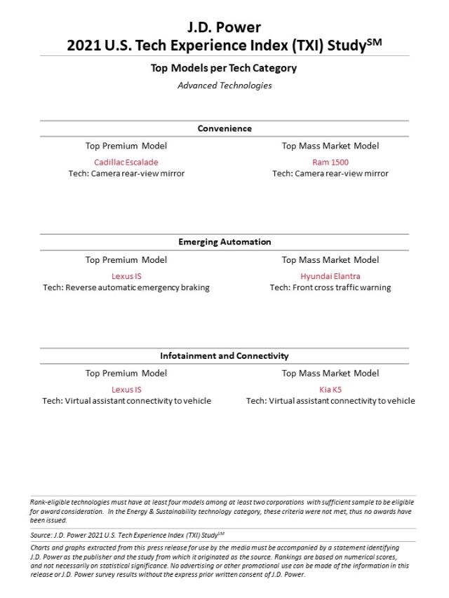 2021 U.S. Tech Experience Index (TXI) Study