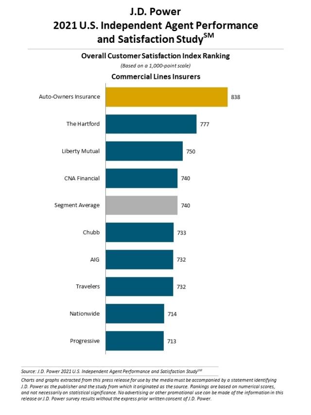 2021 U.S. Independent Agent Performance and Satisfaction Study