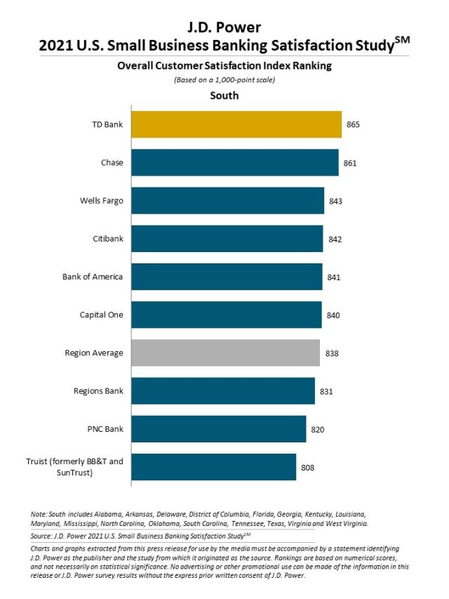 2021 U.S. Small Business Banking Satisfaction Study