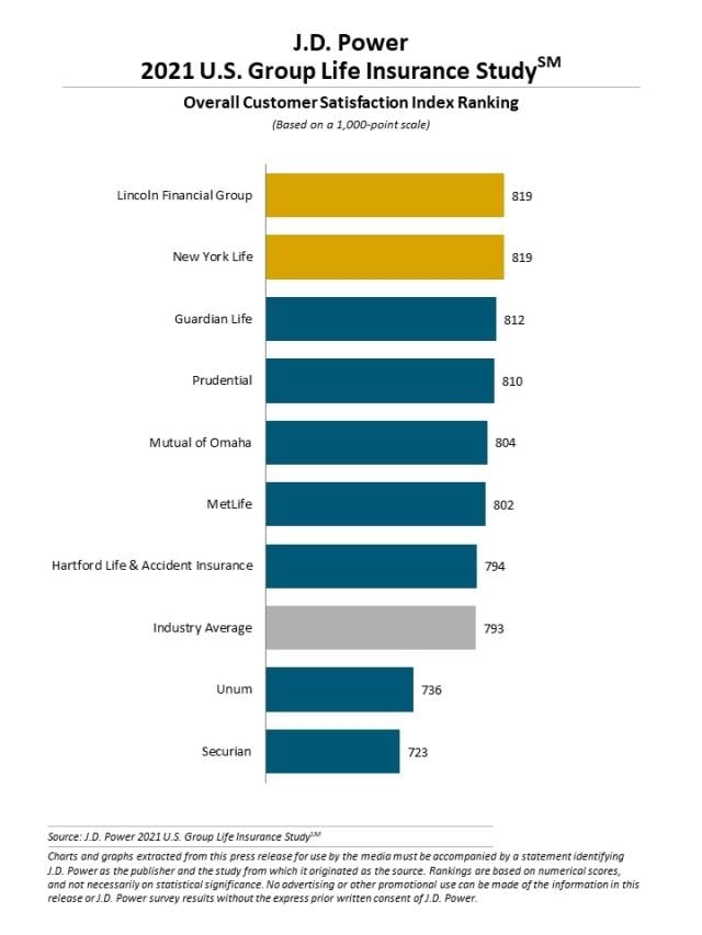 2021 U.S. Group Life Insurance Study