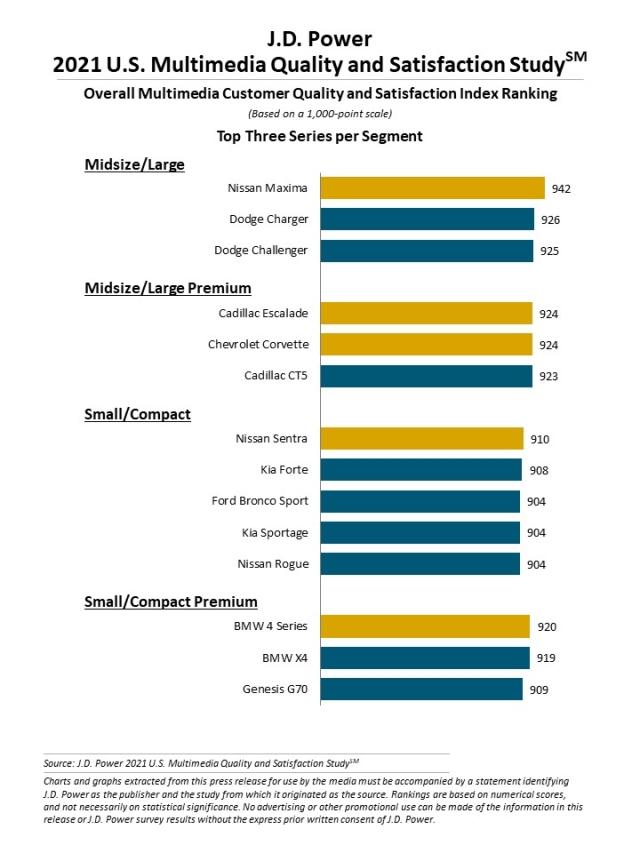 2021 U.S. Multimedia Quality and Satisfaction Study