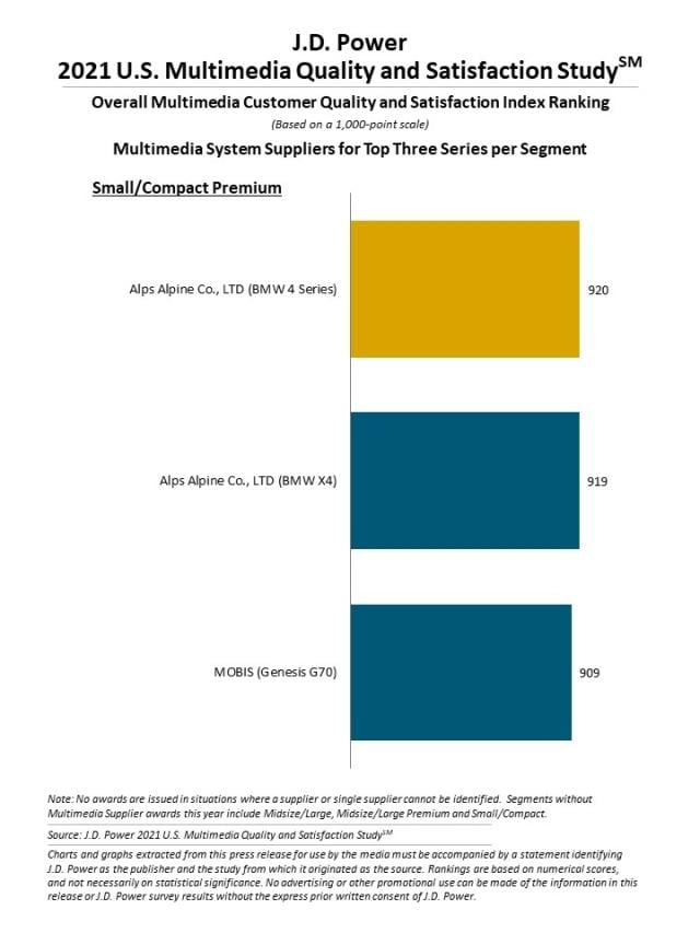 2021 U.S. Multimedia Quality and Satisfaction Study