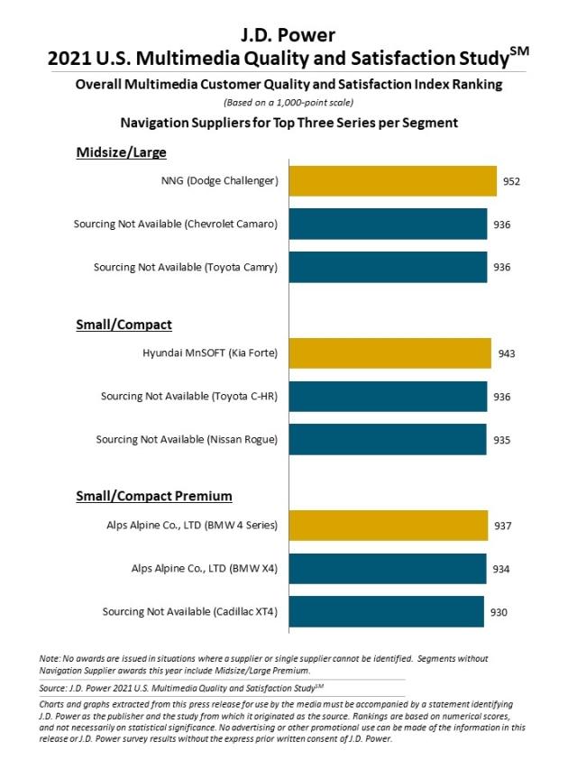 2021 U.S. Multimedia Quality and Satisfaction Study