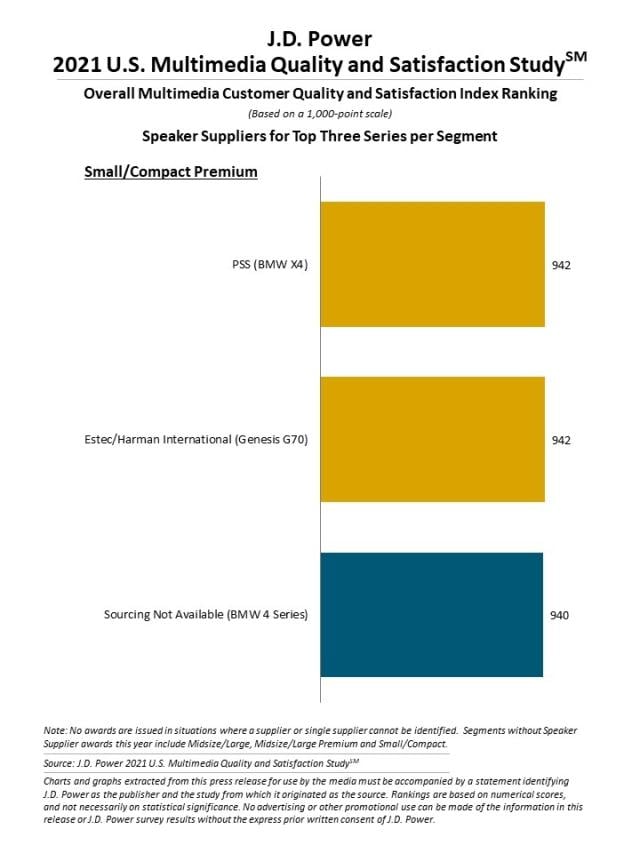 2021 U.S. Multimedia Quality and Satisfaction Study