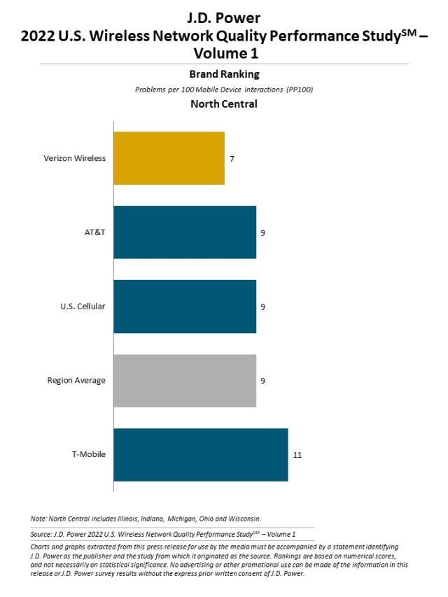 2022 U.S. Wireless Network Quality Performance Study—Volume 1