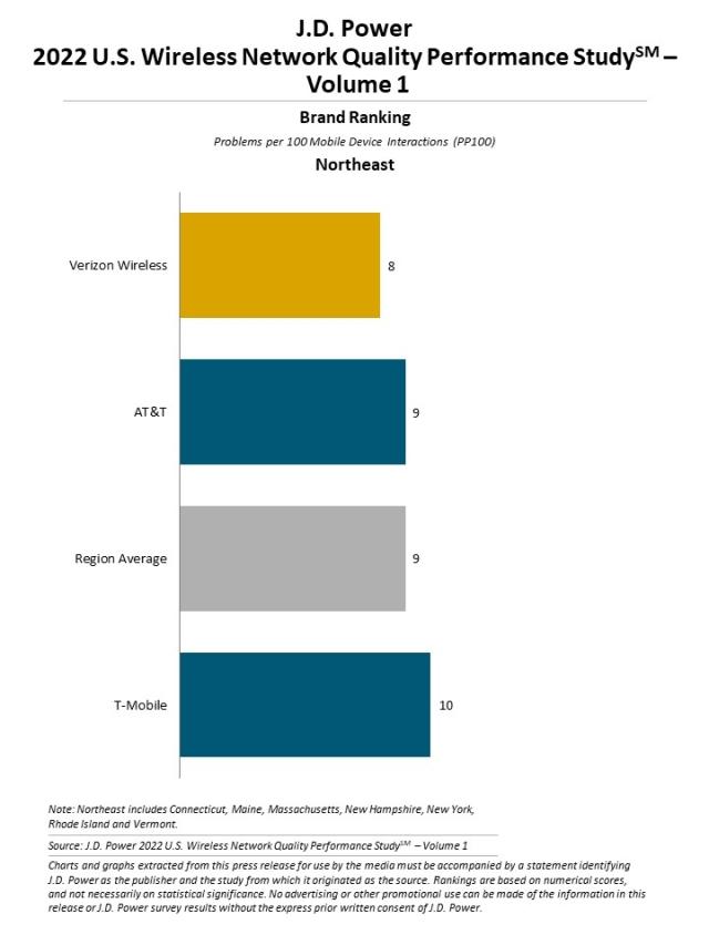 2022 U.S. Wireless Network Quality Performance Study—Volume 1
