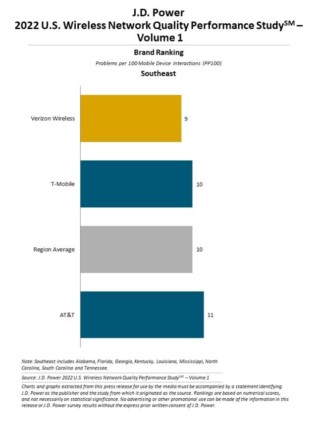 2022 U.S. Wireless Network Quality Performance Study—Volume 1