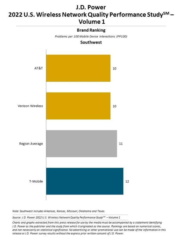2022 U.S. Wireless Network Quality Performance Study—Volume 1