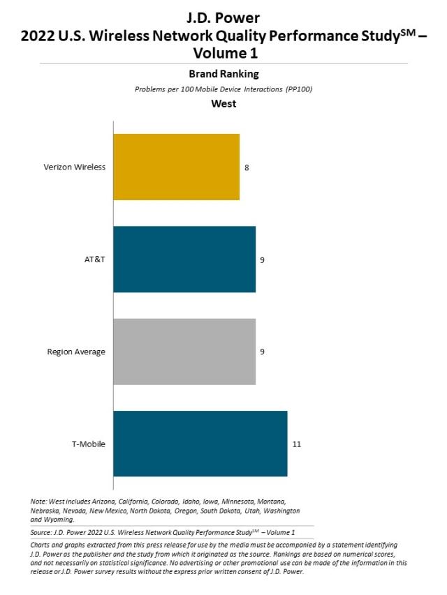 2022 U.S. Wireless Network Quality Performance Study—Volume 1