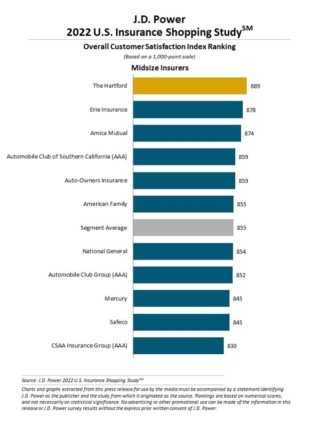 2022 U.S. Insurance Shopping Study