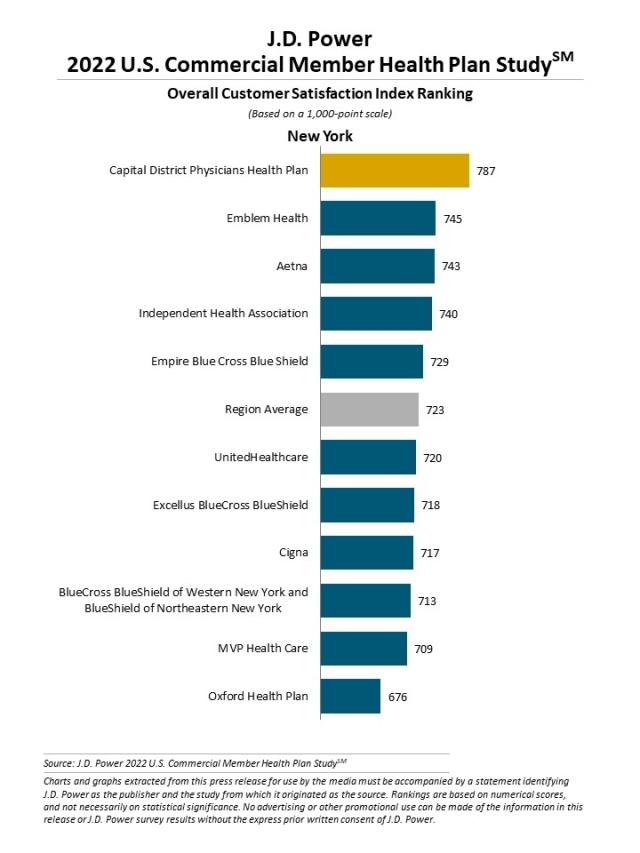2022 U.S. Commercial Member Health Plan Study